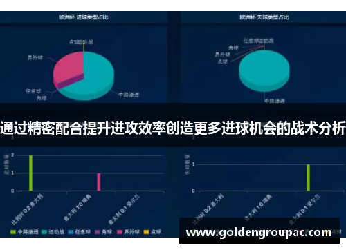 通过精密配合提升进攻效率创造更多进球机会的战术分析