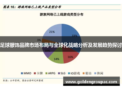 足球服饰品牌市场布局与全球化战略分析及发展趋势探讨