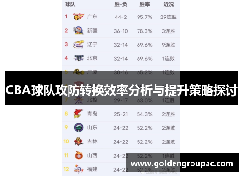 CBA球队攻防转换效率分析与提升策略探讨